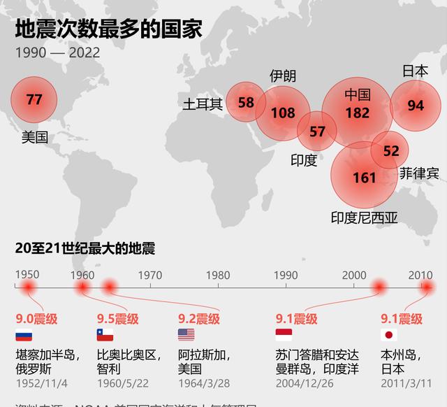 地震最新消息今天直播，全球地震動態與應對策略