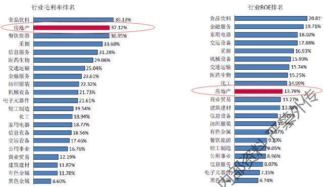 最新暴利行業排行榜深度解析