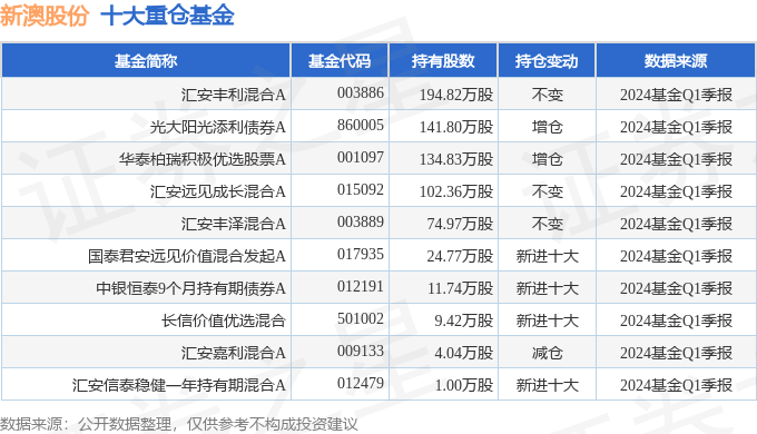 新澳2024年開獎記錄詳解