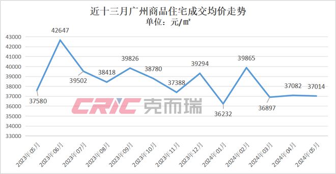 廣州市最新房價動態及其影響分析