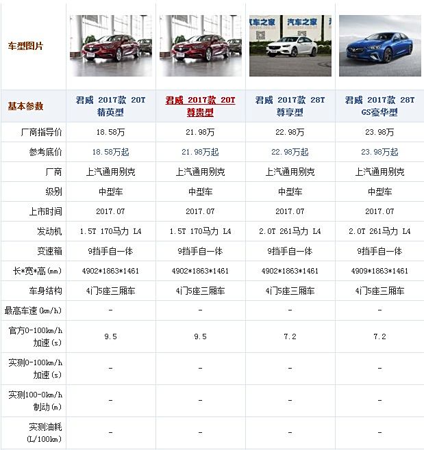 別克君威最新價(jià)格概覽及購車指南