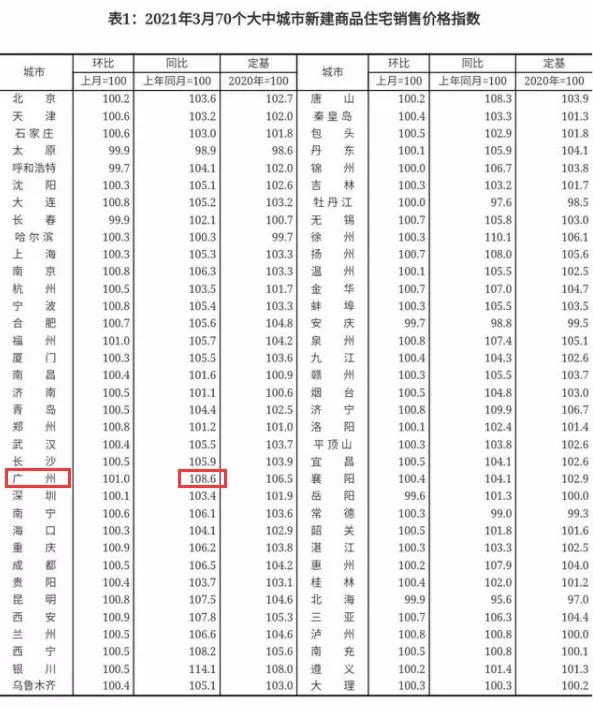 廣州南沙最新房價動態及市場趨勢分析