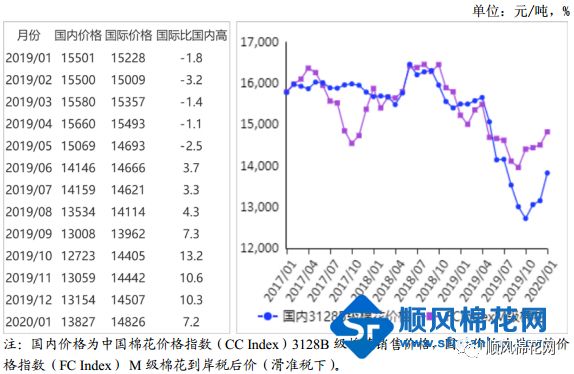 棉花最新價(jià)格行情分析