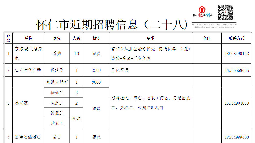 懷仁招聘網(wǎng)最新招聘動(dòng)態(tài)深度解析