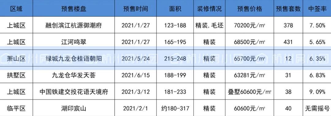 杭州房貸利率最新動態，影響、趨勢與策略分析