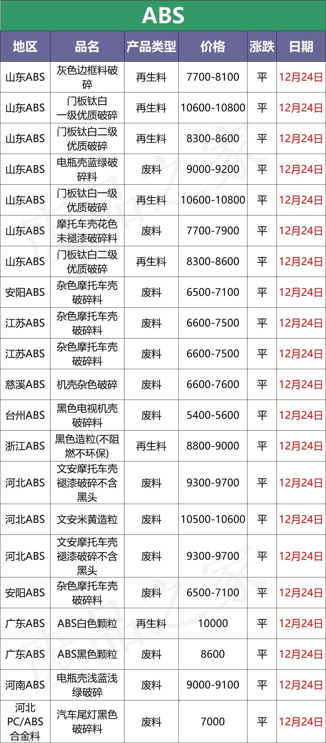 廢塑料價(jià)格最新行情分析