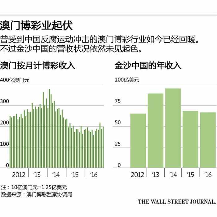 澳門彩票開獎記錄與奧門天天開獎碼結果——以2024年澳門開獎記錄為例