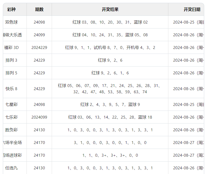 澳門六開彩開獎結果及開獎記錄，探索2024年的數據洞察