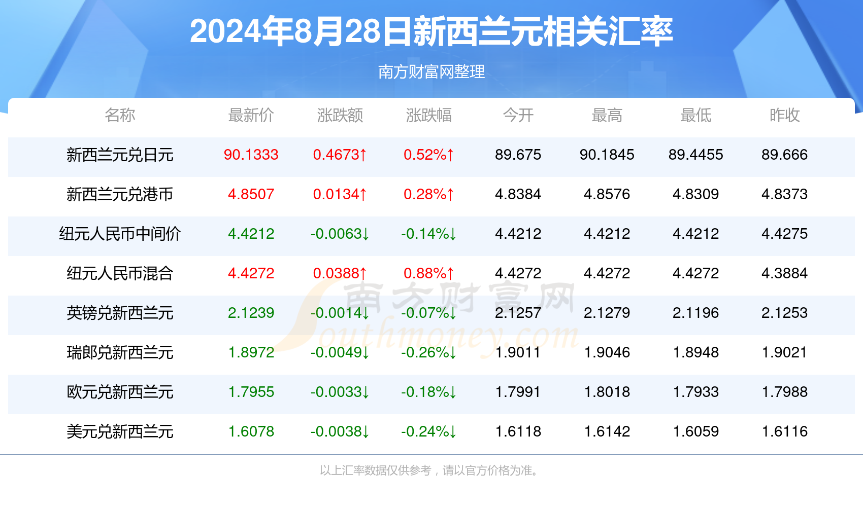 2024新澳資料大全免費——最新資訊與資源匯總