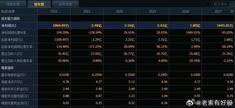 新奧集團掛牌上市，展望2024年開獎結果