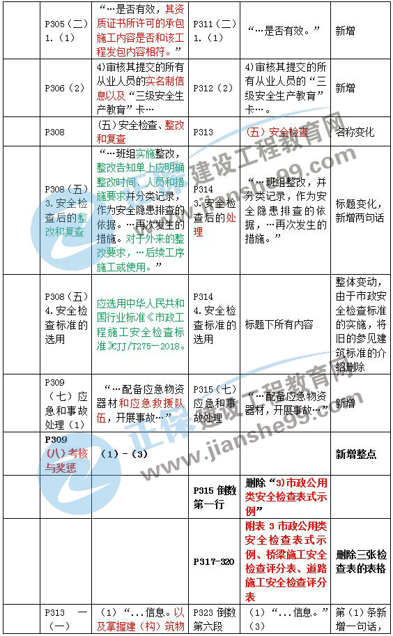 新奧精準資料免費提供第630期詳解