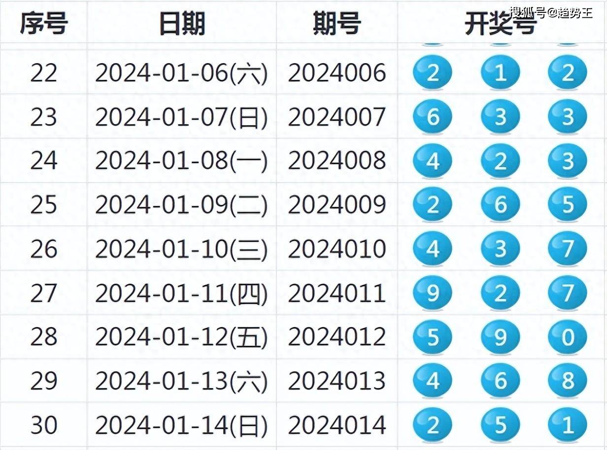 新奧開獎結果歷史記錄