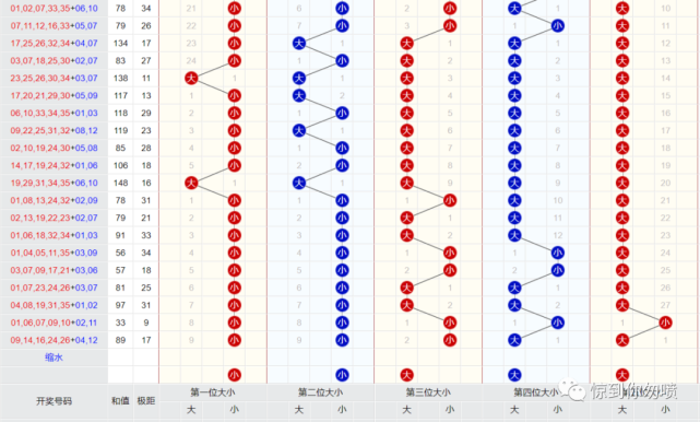 新澳門彩歷史開獎記錄走勢圖，探索與解析
