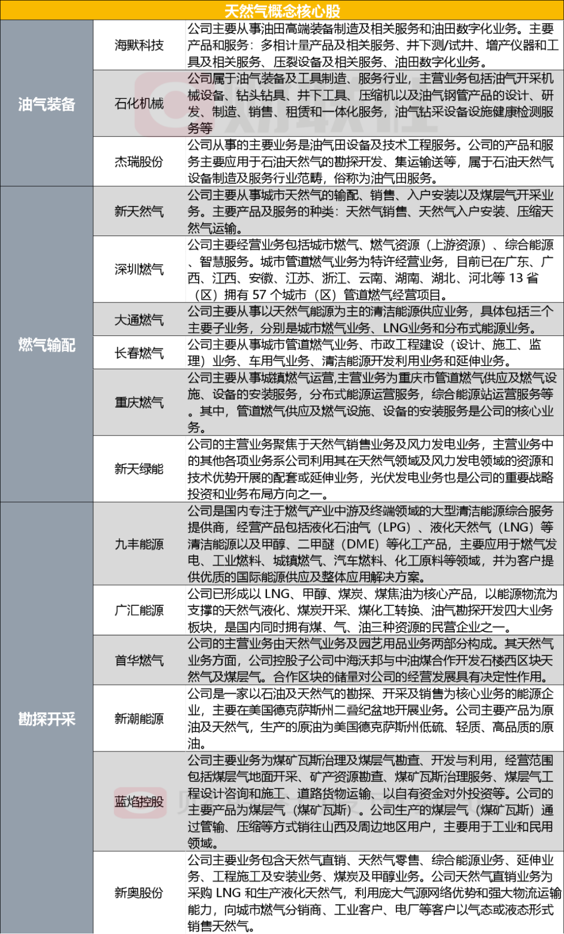 揭秘2024新奧精準資料免費大全078期，全方位解讀，一網打盡所有信息