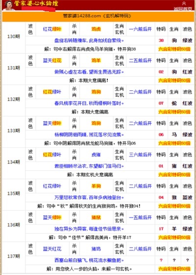 管家婆的資料一肖中特985期，深度解析與預測