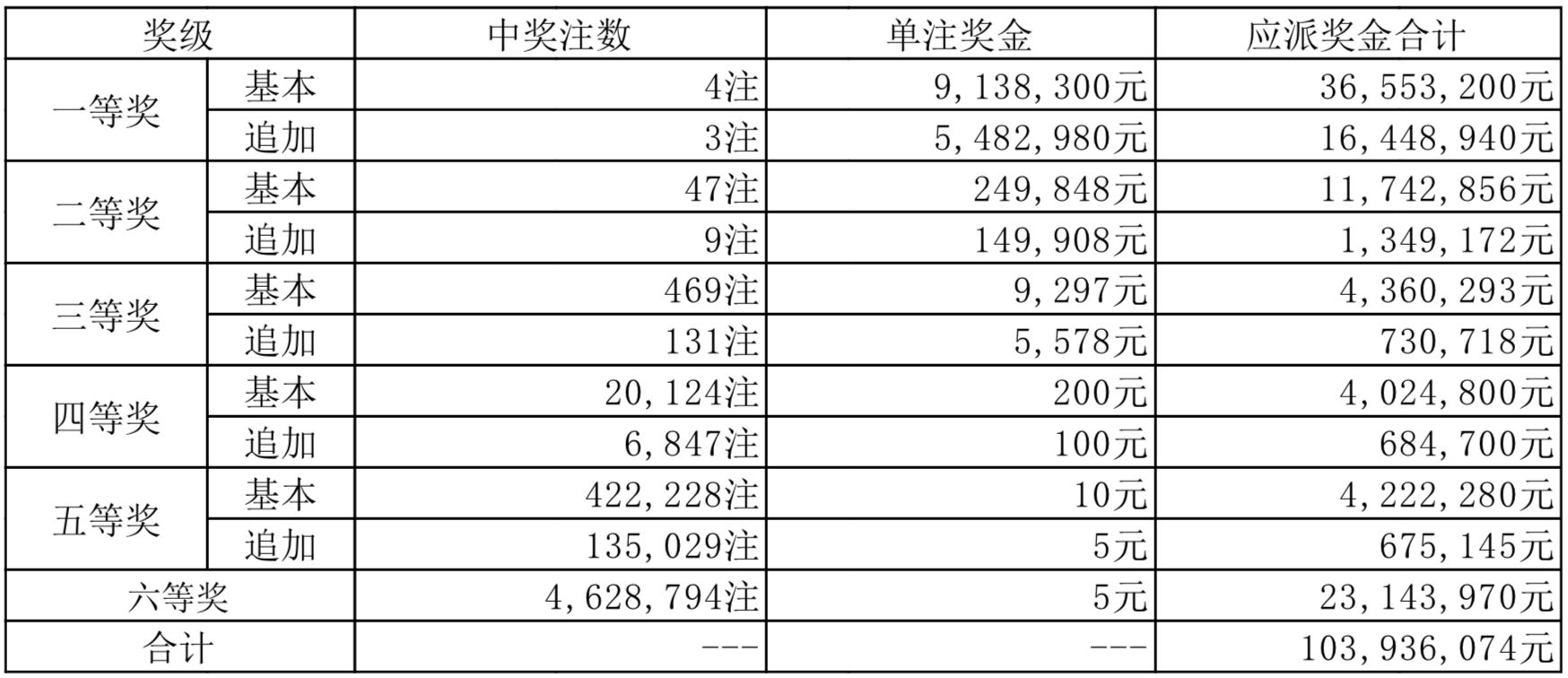 新澳門2024開獎結果，探索彩票背后的故事與影響