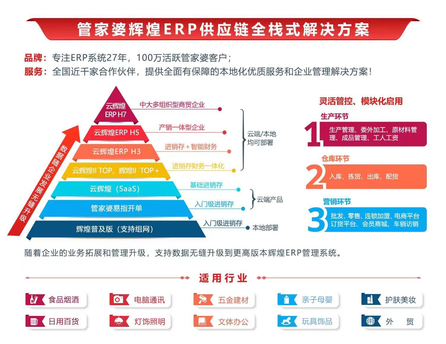 李文嘉宏 第7頁