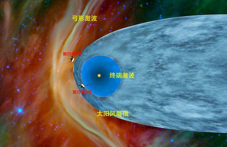 旅行者一號，揭秘宇宙深空的最新消息（2016年深度報道）