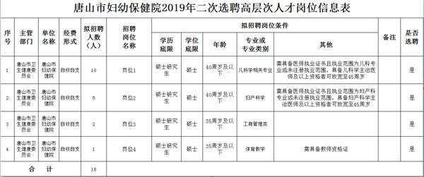 唐山市招聘網(wǎng)最新招聘信息概覽