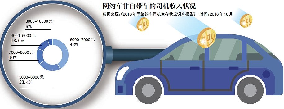 北京市網約車最新消息深度解讀