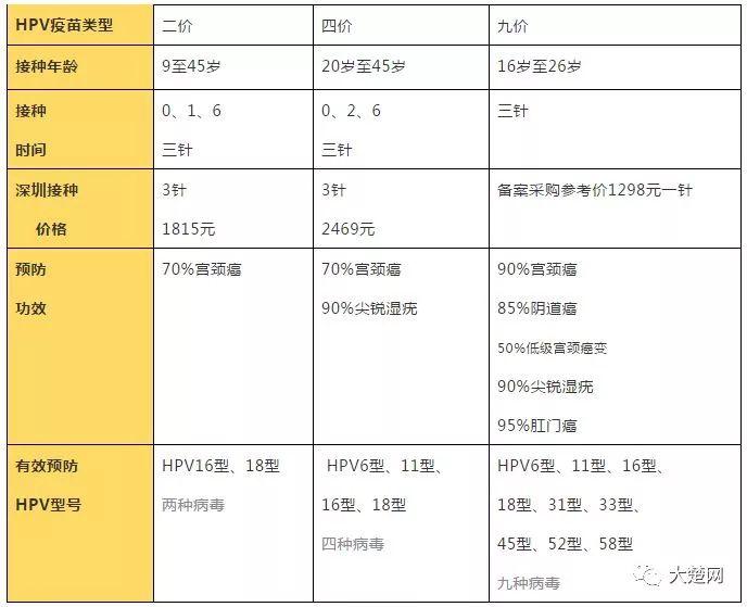 九價疫苗最新價格，了解，選擇，保障健康