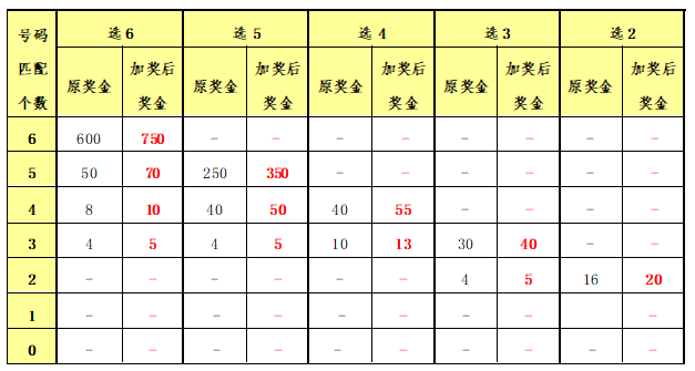 香港二四六開獎結(jié)果與開獎記錄，探索與解析