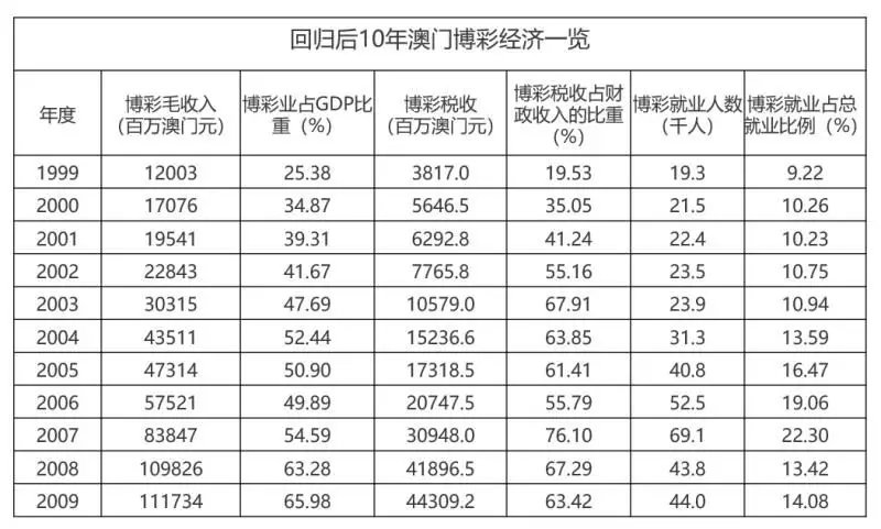 澳門新特馬結果查詢與賭博犯罪問題探討