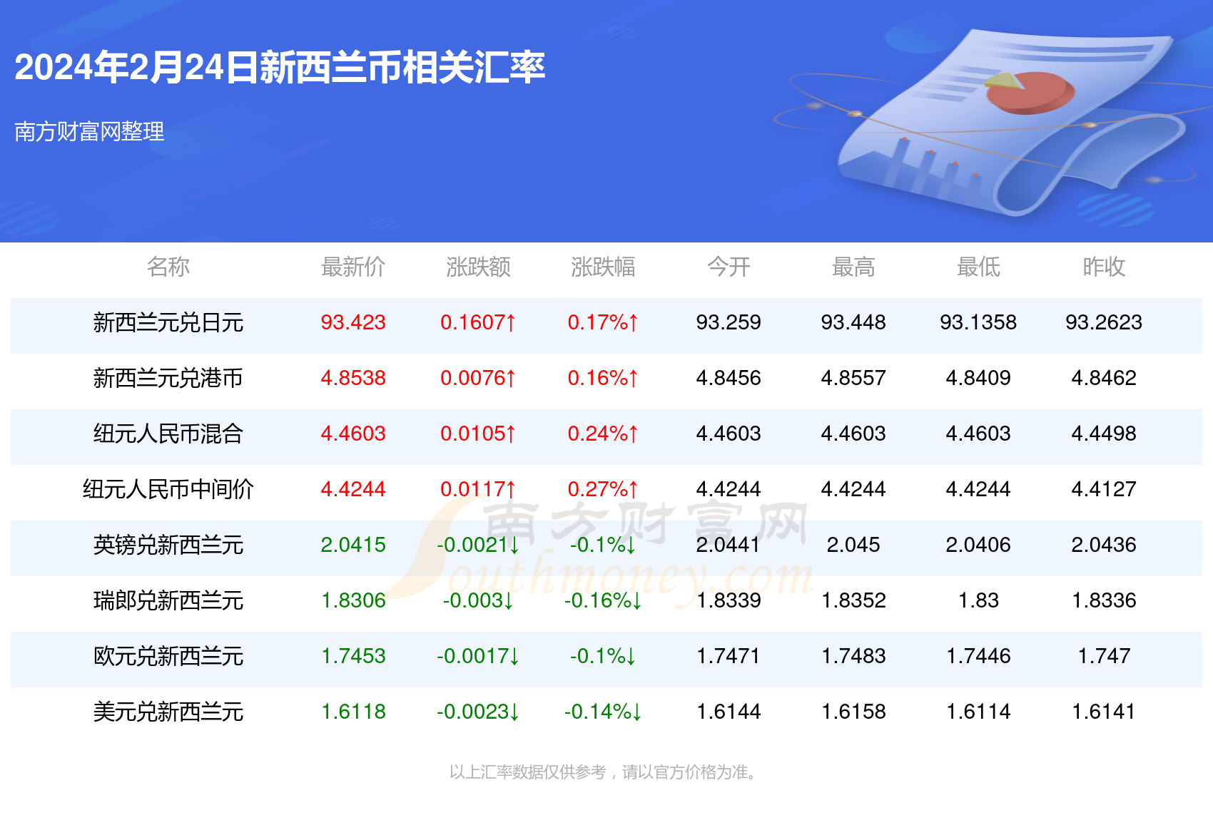 新澳2024年精準資料220期深度解析