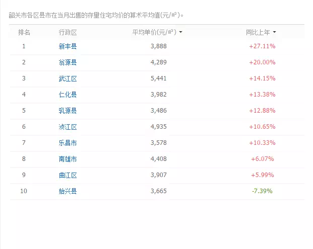 資興二手房價最新消息，市場走勢與購房指南