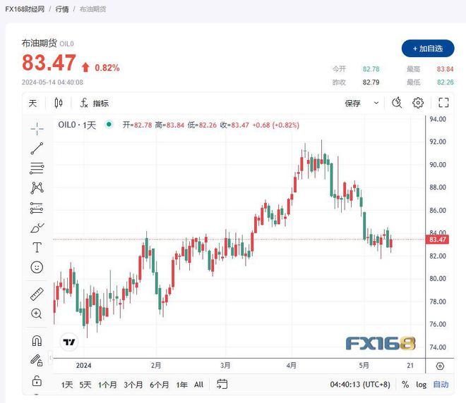 下一輪油價最新消息，市場走勢分析與預測