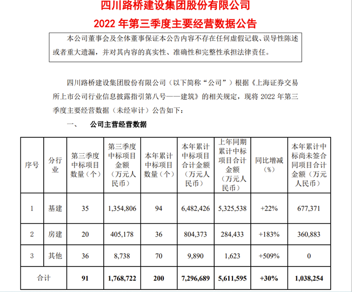 四川路橋?qū)O云最新消息全面解析