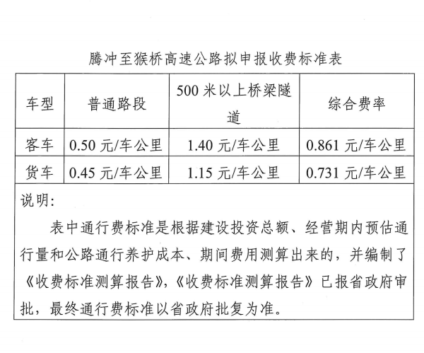 騰猴高速公路最新進展報告