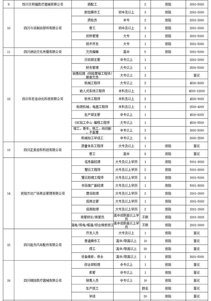 三水西南最新企業招聘動態