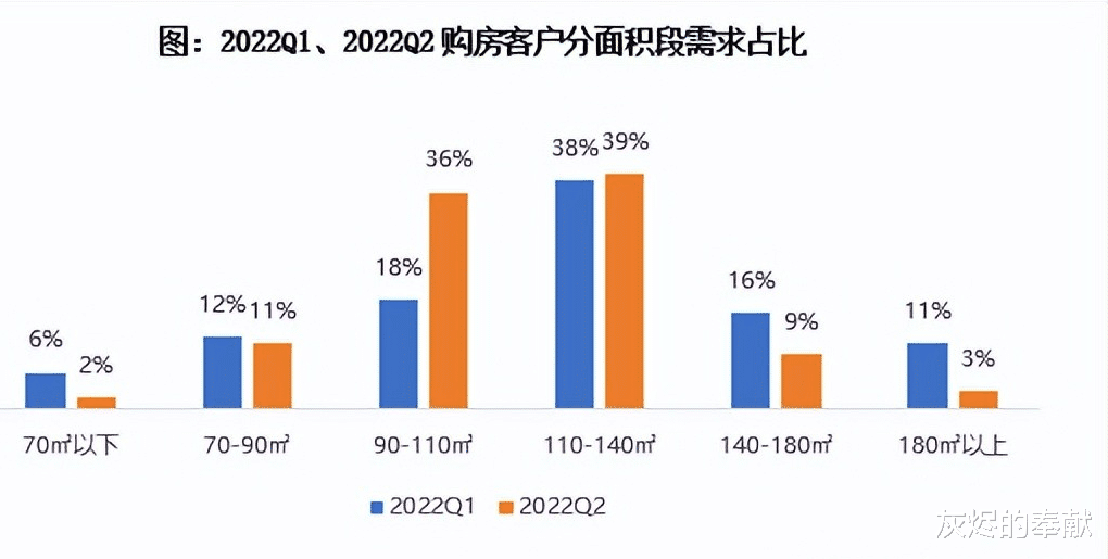 迎春橙家最新房價動態，市場趨勢與購房策略