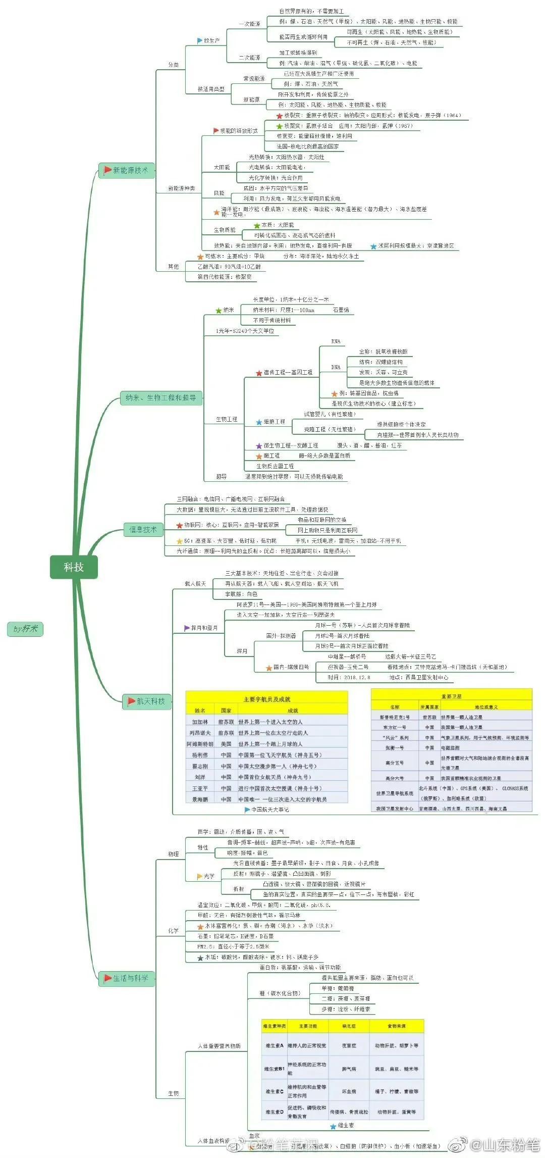 探索最新版公共基礎，2017年的深度解讀