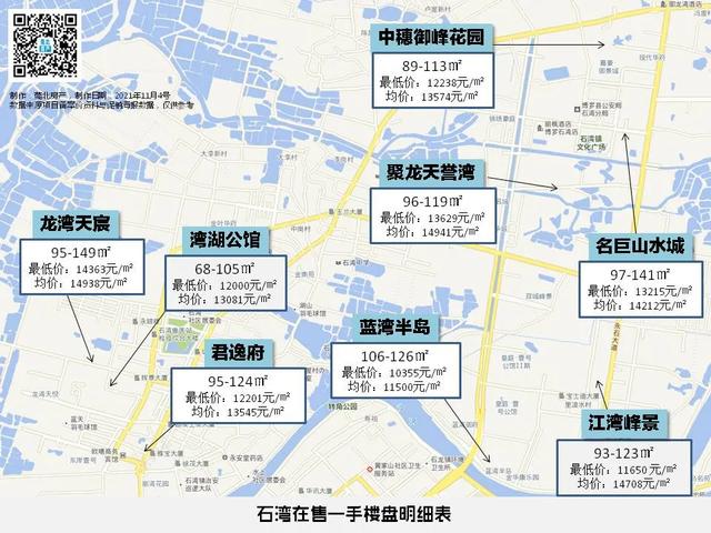 惠州石灣房價最新消息，市場走勢與購房指南