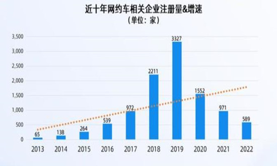 淮安網約車最新消息，行業變革與發展趨勢