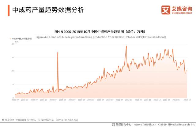 中藥材藥通網最新快訊，中藥材市場動態與發展趨勢分析