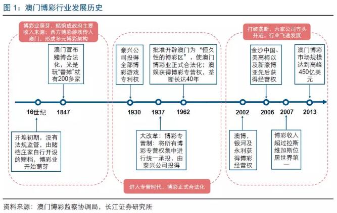 關于澳門博彩業與免費長期資料的探討——以2024新澳門免費長期資料為例