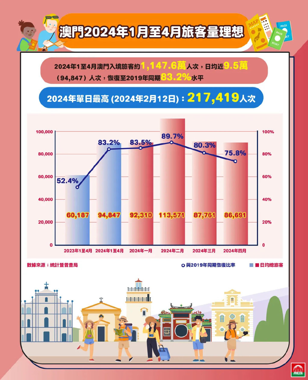 警惕虛假宣傳，揭開2024新澳門精準免費大全背后的真相