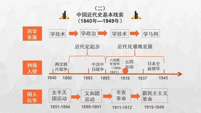 澳門歷史記錄，探尋澳門歷史脈絡與變遷的足跡（至2024年）