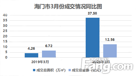 最新海門房產信息網，洞悉海門房地產市場動態