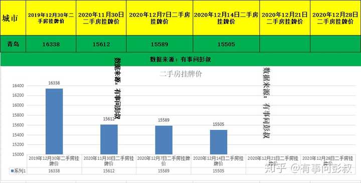 最新青島房產信息網，全面解讀青島房地產市場趨勢與發展動態