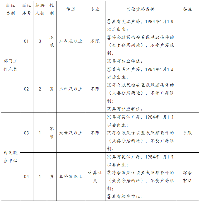 運(yùn)動(dòng)器材 第64頁