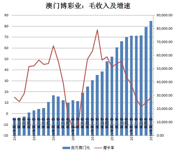 澳門天天六開彩正版澳門——揭示背后的風險與犯罪問題