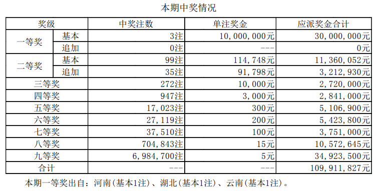 新澳門彩歷史開獎記錄走勢圖，探索與解析