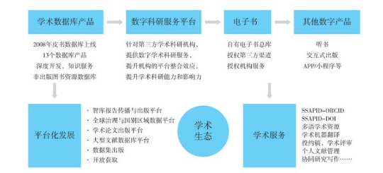 邁向知識共享的未來，2024全年資料免費公開的時代來臨