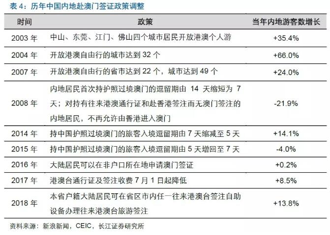 關于澳門博彩業及新澳門天天六開彩的探討