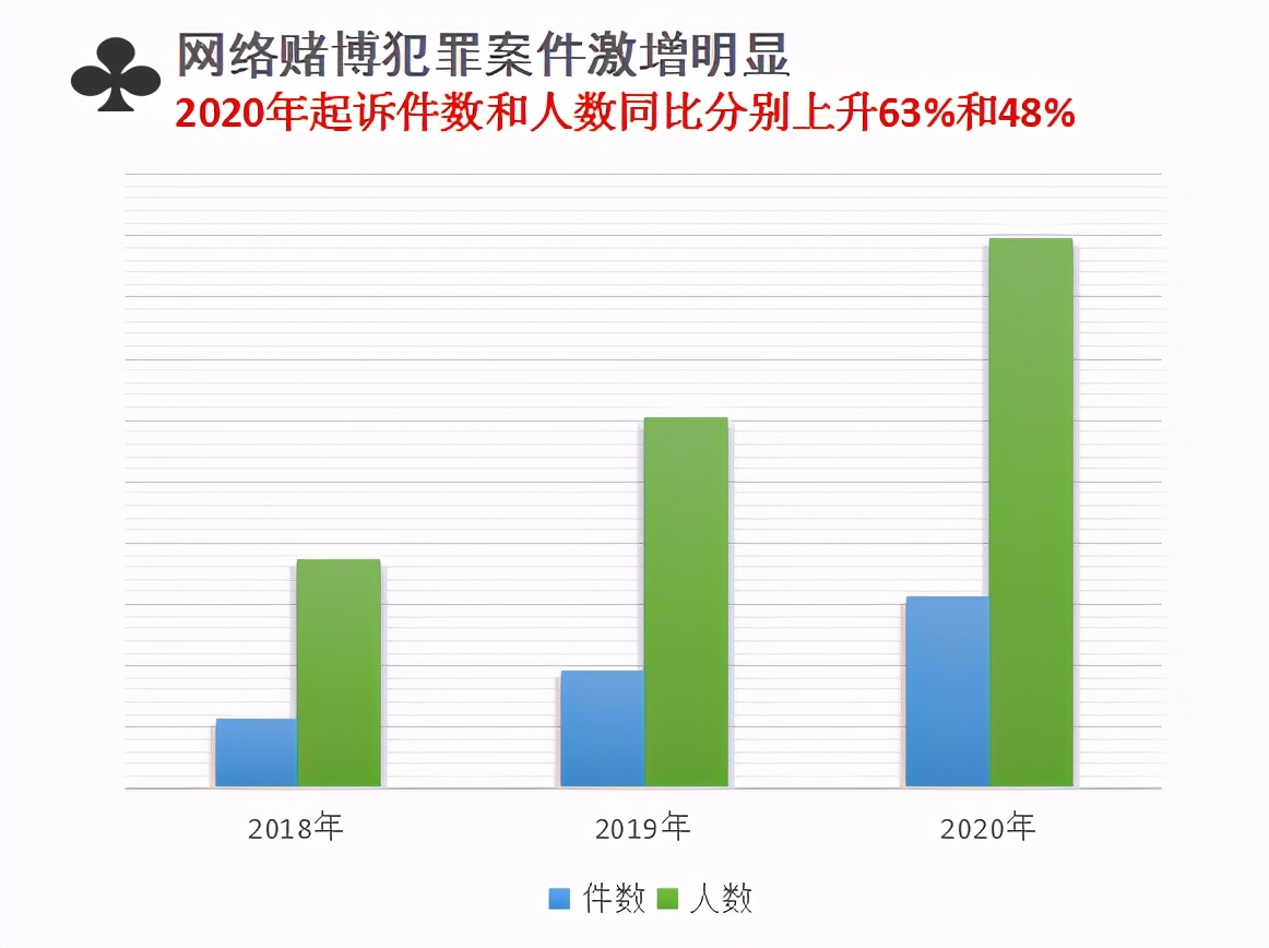 澳門王中王100%的資料2024——警惕網絡賭博犯罪陷阱