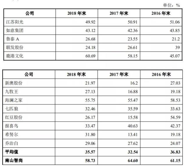 新澳精準資料免費提供風險提示